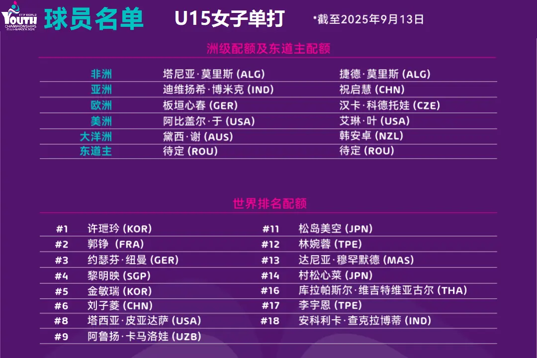 的技术运营, 乒坛新里程, 日至